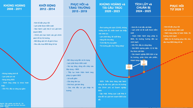 Bất động sản bước vào chu kỳ mới, chuyên gia chỉ điểm khu vực dẫn sóng 2025