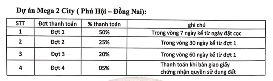 Phương thức thanh toán dự án Mega City 2 năm 2022 (Áp dụng những sản phẩm chủ đầu tư)