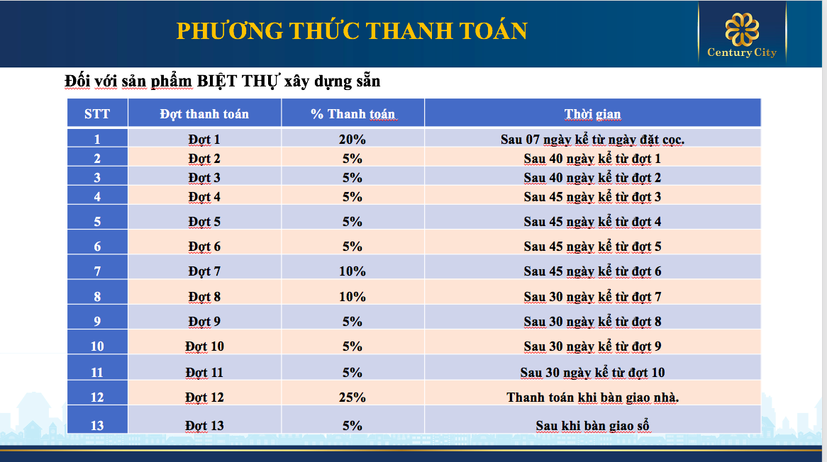 Phương thức thanh toán đối với sản phẩm biệt thự xây dựng sẵn