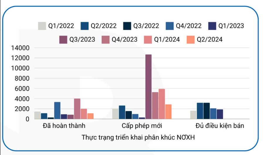 Tham gia đề án 1 triệu căn nhà ở xã hội: Vingroup, Novaland, Kim Oanh Group đang thực hiện như thế nào?- Ảnh 2.